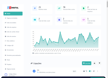 Bio Links, encurtador de URL, códigos QR e ferramentas da Web (SAAS) 7