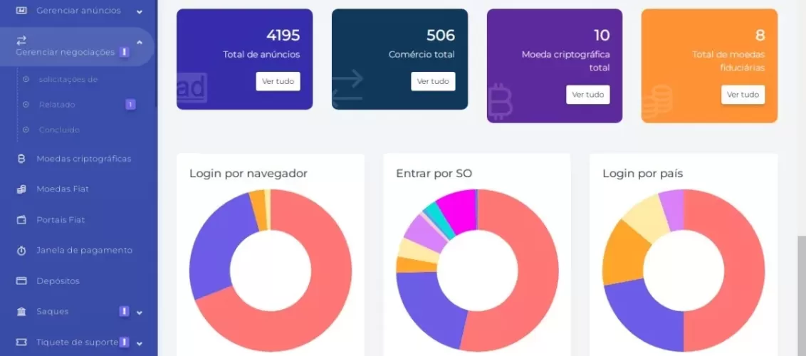 Sistema Plataforma De Troca P2p