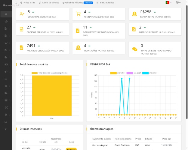 Sistema Saas Gerador De Conteúdo E Imagem De Ia