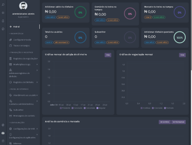 Plataforma de Negociação P2P 4