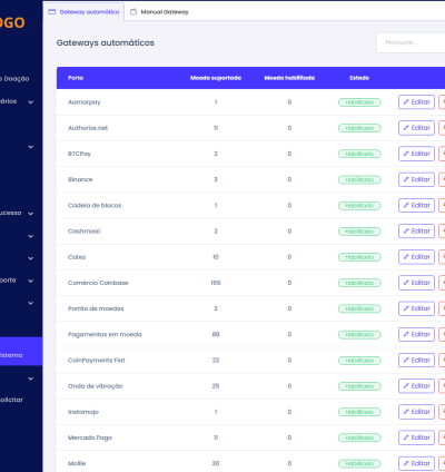 Sistema Para Site De Doações Tipo Vakinha