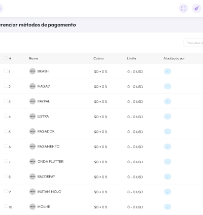 Sistema Para Gerenciamento E Criação De Conteúdo Saas 3