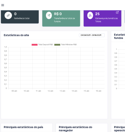 Sistema Para Plataforma Avançada Ptc 5