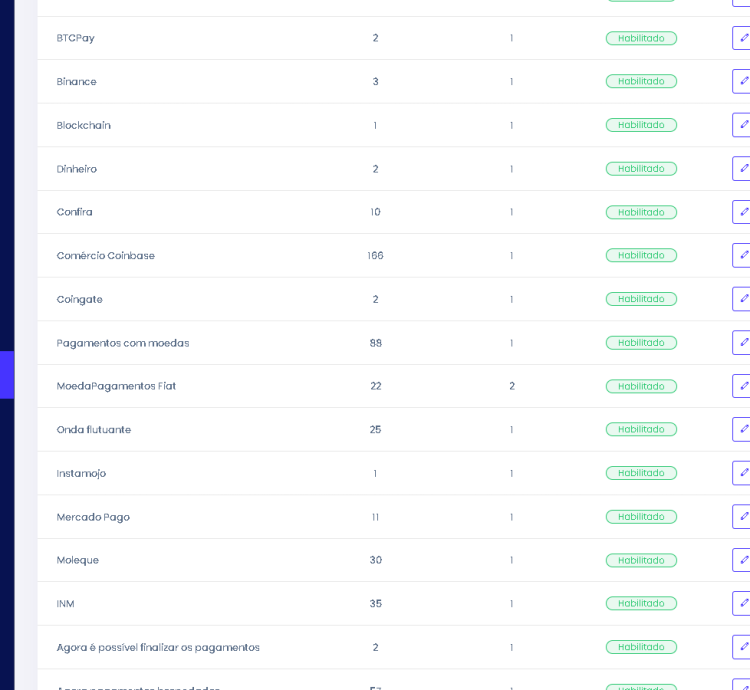 Sistema Para Provedores De Internet