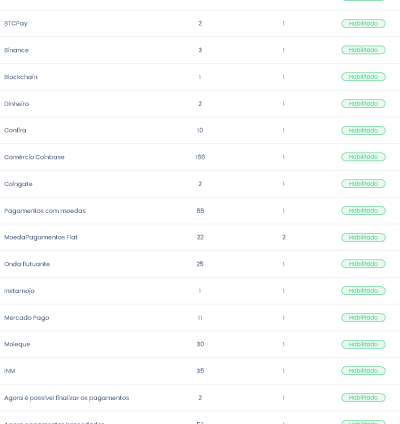 Sistema Para Provedores De Internet 3