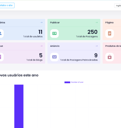 Sistema Para Rede Social Privada 3