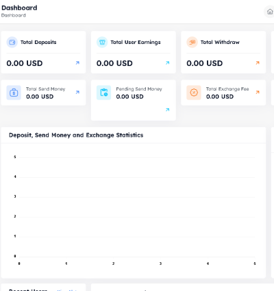 Sistema Para Negociação E Staking De Criptomoedas 5