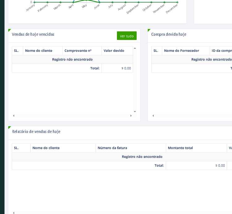 Sistema Erp Para Produtos Lojas E Gestão De Empresa