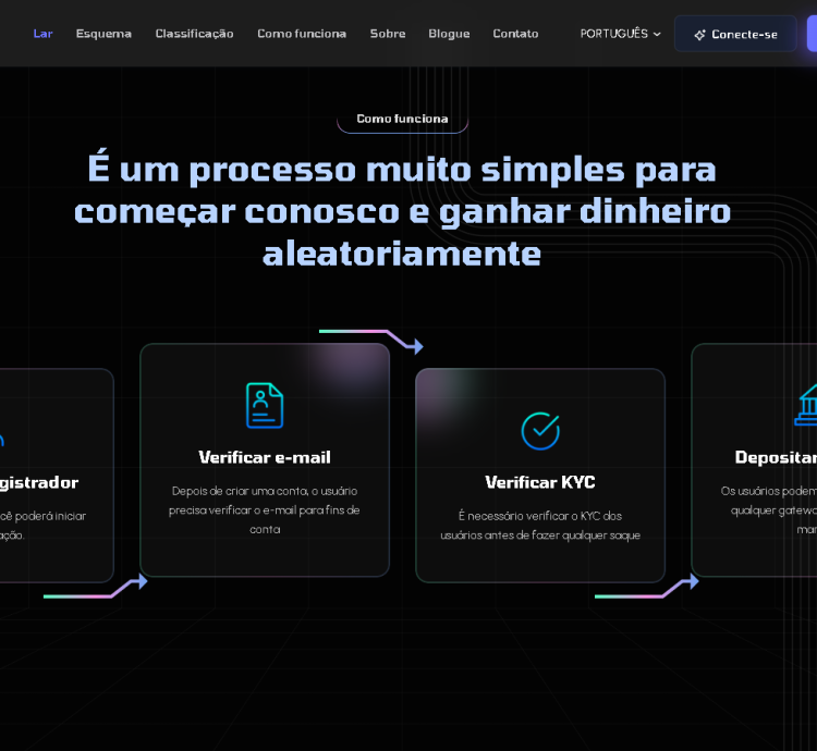 Sistema Para Investimentos Com Sistema Classificação