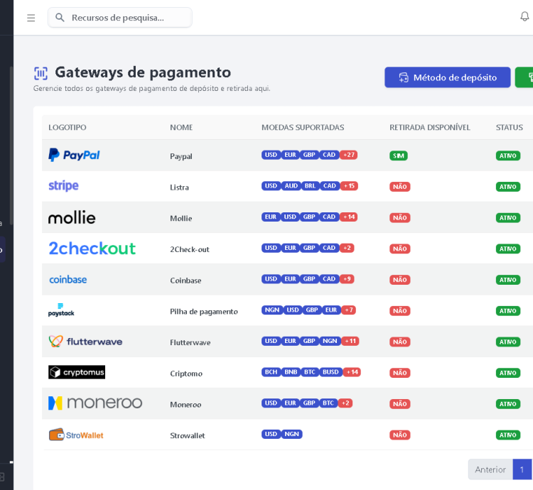 Sistema Gateway De Pagamento Completo, Carteira E Sistema Qr