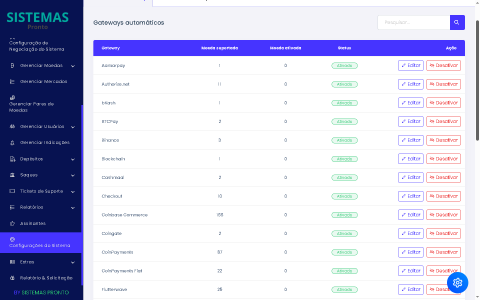 Exchange Criptomoedas SPOT, P2P e Futuros 5